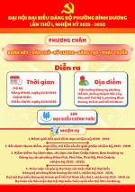 ĐOÀN KẾT - DÂN CHỦ - KỶ CƯƠNG - SÁNG TẠO - PHÁT TRIỂN: ĐẠI HỘI ĐẠI BIỂU ĐẢNG BỘ PHƯỜNG BÌNH DƯƠNG LẦN THỨ I NHIỆM KỲ 2025-2030